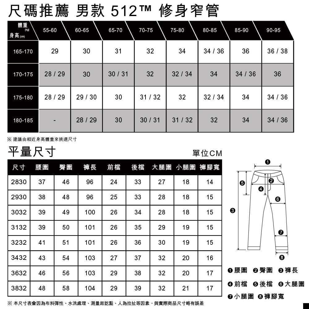 男款 上寬下窄 512低腰修身窄管牛仔褲 / 精工微刷破作舊水洗 / 赤耳 / 彈性布料 熱賣單品_9