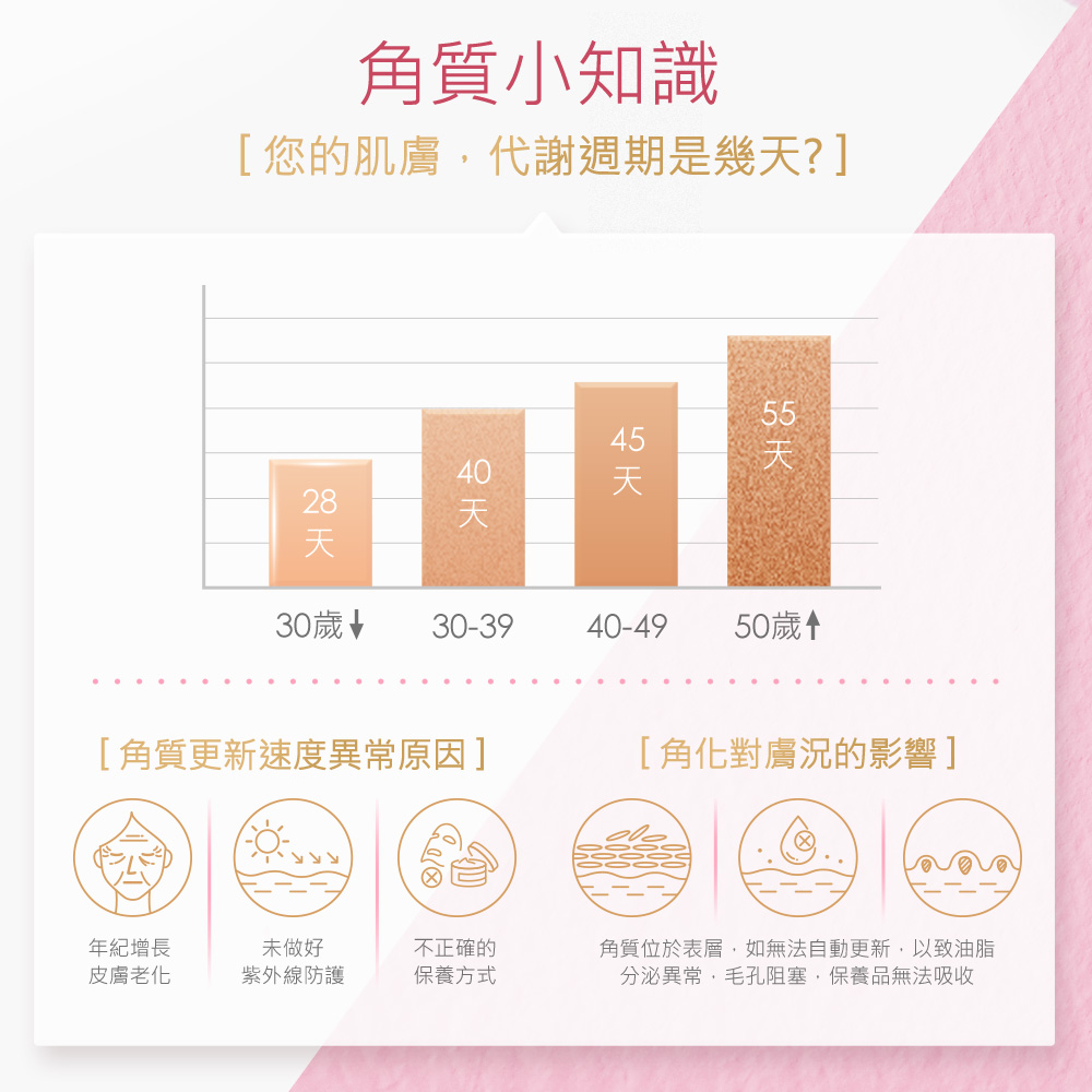 【小姐不熙娣推薦】杜鵑花酸去角質精華露100ml_4