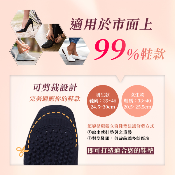 【PP石墨烯】石墨烯HSG獨立筒鞋墊_3