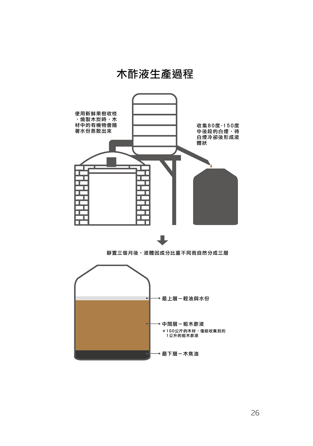 用林木，創造你的生活風格：木酢達人_7