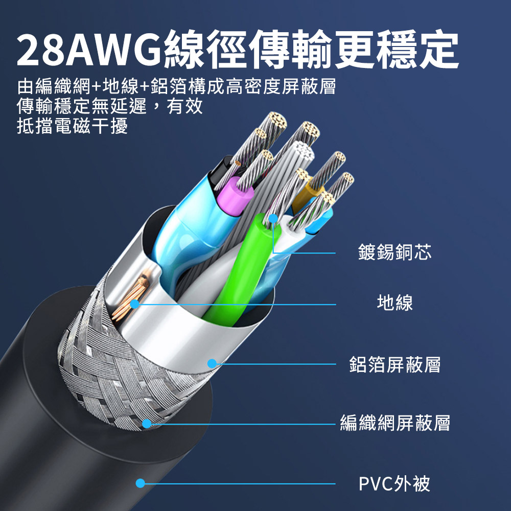 USB 3.0 高速延長線｜傳輸快速、結實耐用_5