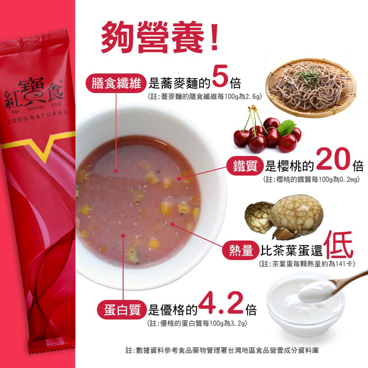 飲氧寶食 沖泡穀蔬飲隨身包25g 1盒(飲x2+黑x2+紅x2+綠x2/8包/盒)_4
