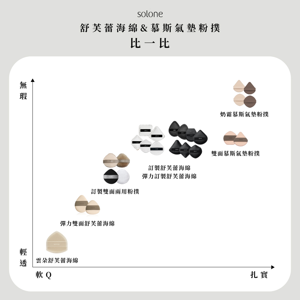 Solone 訂製舒芙蕾海綿/扇形(加大款)_5