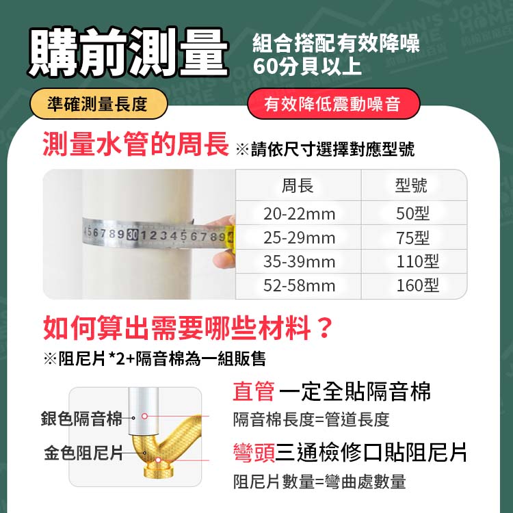 下水管道隔音棉 多規格 抗震耐磨降噪 管道隔音棉 衛生間隔音棉 廁所管道靜音棉 阻尼片隔音【ZS0601】《約翰家庭百貨_9