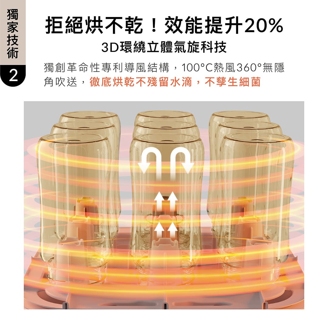 小獅王辛巴 UDI H1智能高效蒸氣烘乾消毒鍋*限宅配_4
