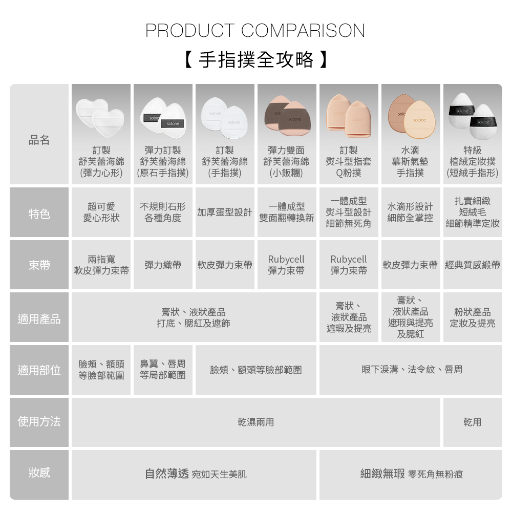 Solone 訂製舒芙蕾海綿/手指撲(2入)_7