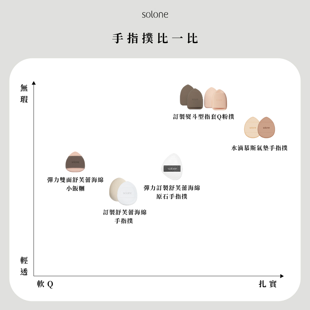 Solone 訂製舒芙蕾海綿/手指撲(2入)_8