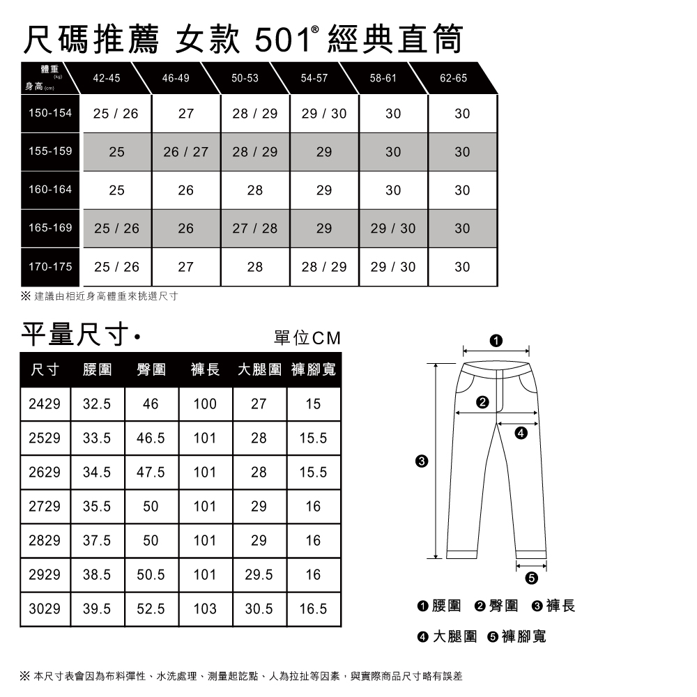 女款 501 81S 上寬下窄 高腰修身排釦小直筒牛仔長褲 / 精工黑灰水洗 熱賣單品_9