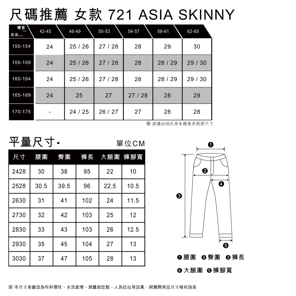 女款 721高腰緊身窄管牛仔長褲 / 原色 / 天絲棉 / 彈性布料 熱賣單品_9