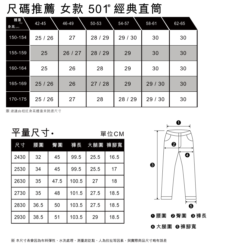 150週年紀念款 女款 501高腰合身排釦直筒牛仔長褲 / 精工作舊刷白 / 限定版赤耳 熱賣單品_9