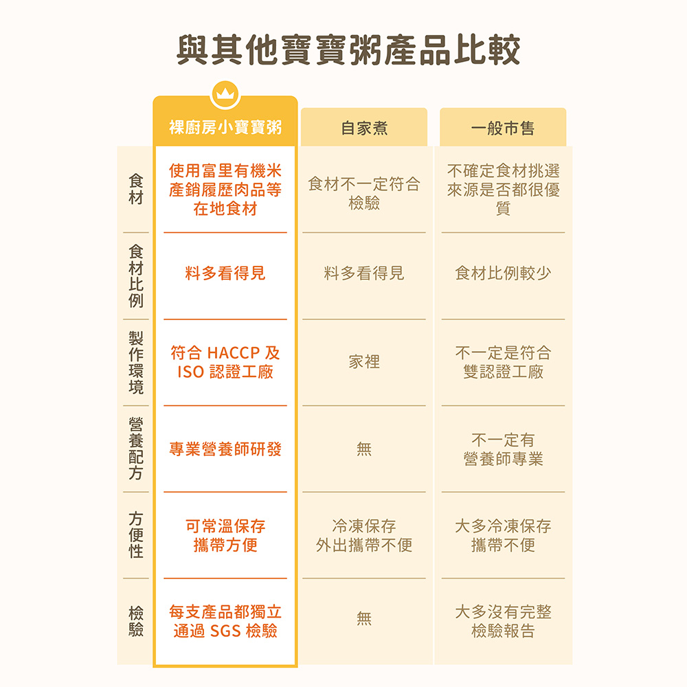 【裸廚房】常溫小寶寶粥 (五入/盒)   | 專為6個月大嬰兒設計 | 營養師推薦副食品首選 | 媽媽首選的小寶副食品 | 常溫保存_8