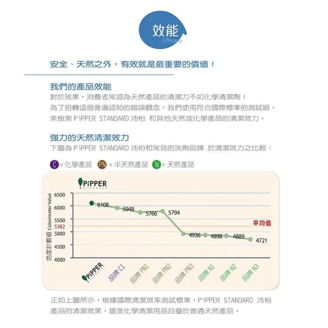 【PiPPER STANDARD】鳳梨酵素低敏地板清潔劑-薰衣草 800ml/瓶 (鮮時配)_7