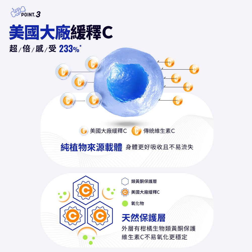 【EatBLISS益比喜】尚鈣讚 高鈣D+錠(30粒/盒)_6