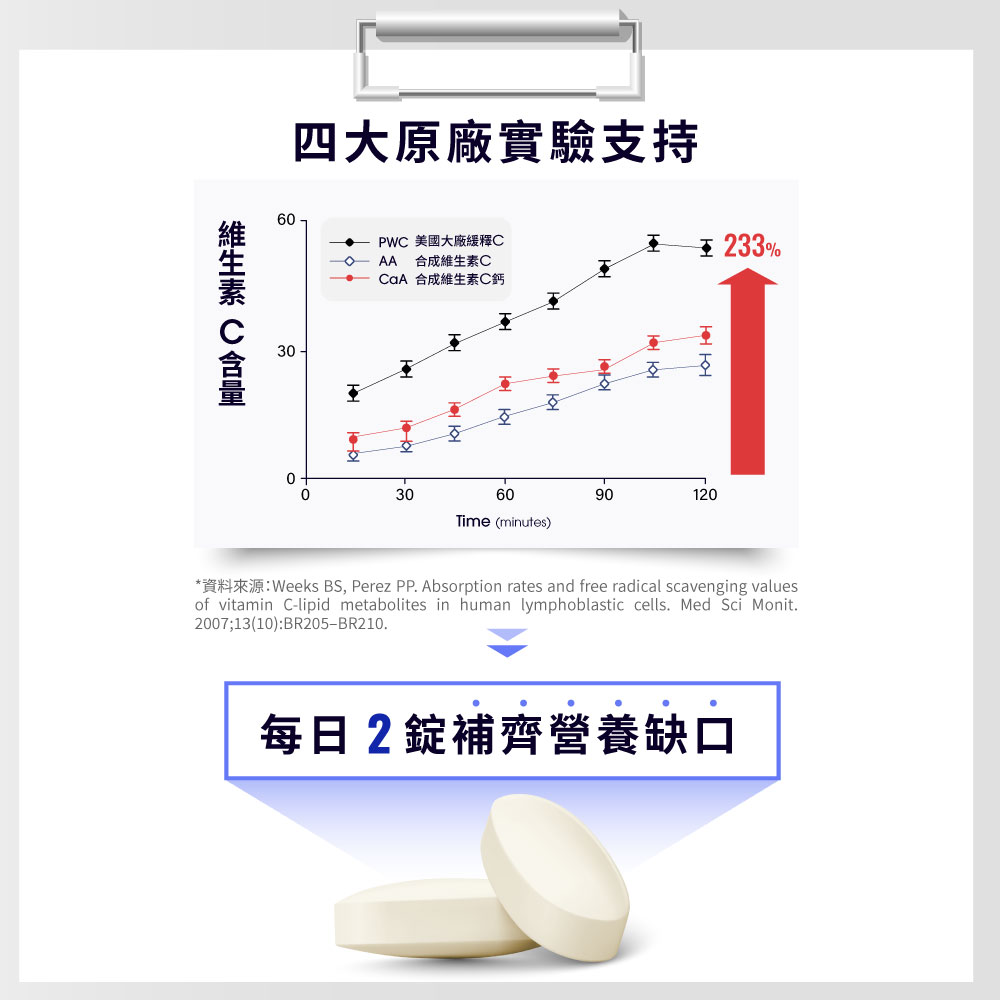 【EatBLISS益比喜】尚鈣讚 高鈣D+錠(30粒/盒)_7
