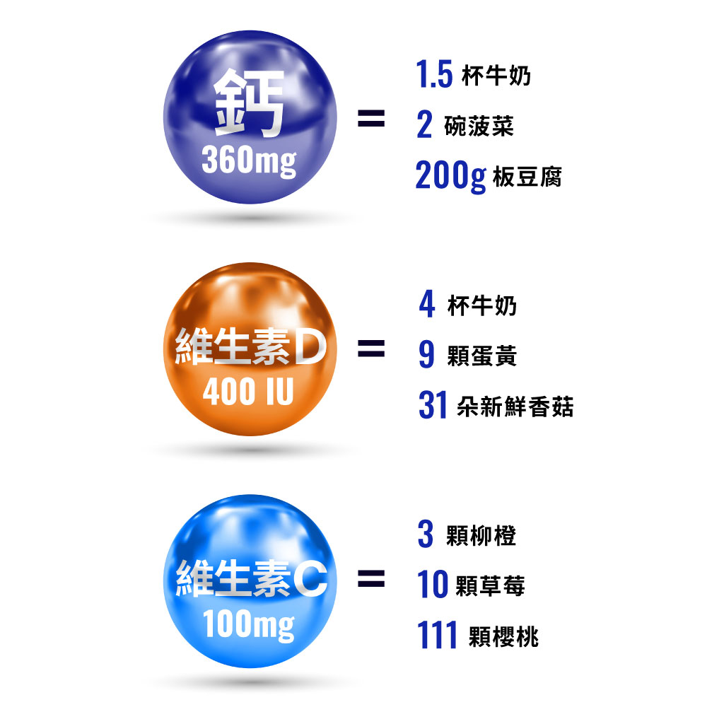 【EatBLISS益比喜】尚鈣讚 高鈣D+錠(30粒/盒)_8
