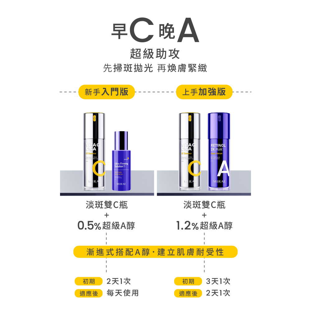 【未來美】★早C晚A入門版★ 雙C美白淡斑精華+A醇緊緻透亮精華 宋慧喬代言推薦_2