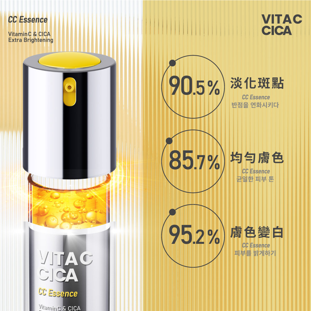 【未來美】★早C晚A入門版★ 雙C美白淡斑精華+A醇緊緻透亮精華 宋慧喬代言推薦_4