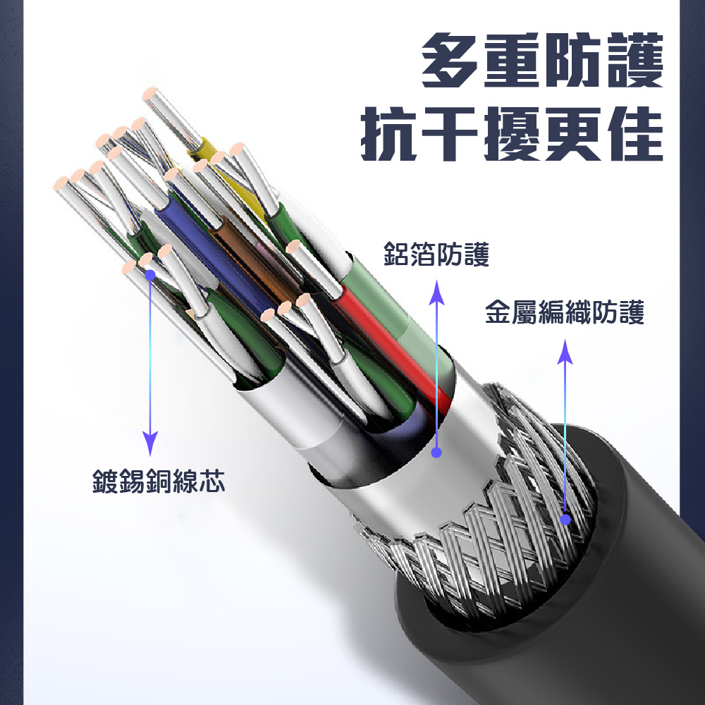 DP線 DP轉HDTV線｜高清畫質、編織線身_6