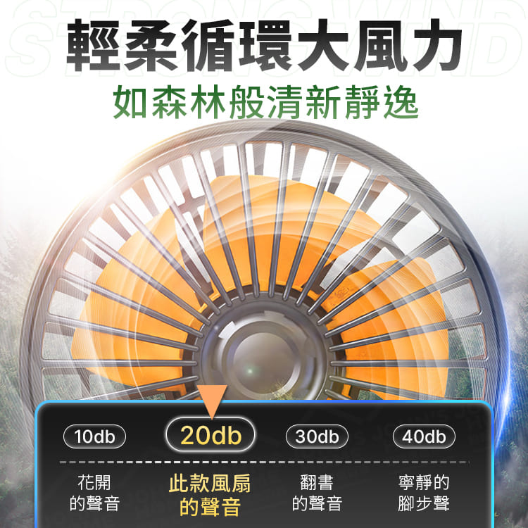 可調節汽車雙頭三頭風扇 全方位旋轉 24V大貨車 12V轎車 香薰風扇 車用電扇 車載電扇【ZI0512】《約翰家庭百貨_5