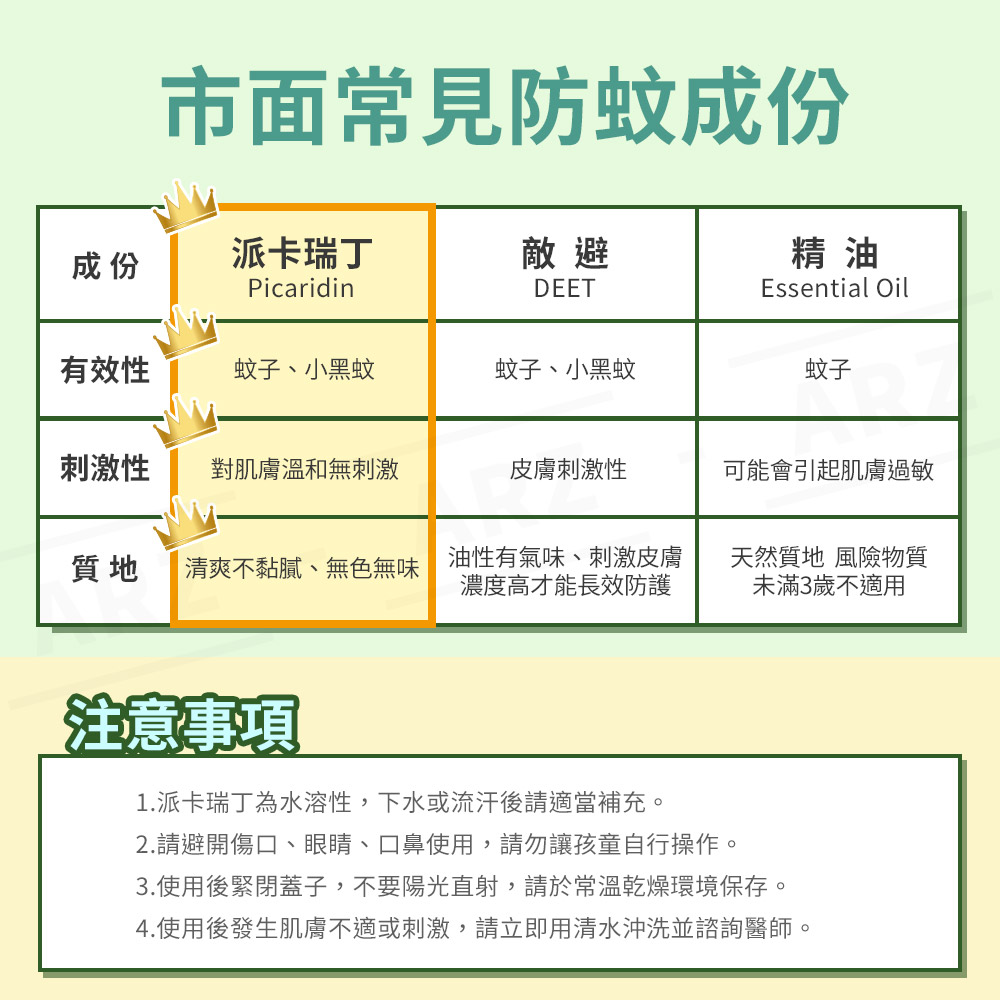 派卡瑞丁20% 免叮 長效防蚊液 80ml 【E127】 台灣製 茶樹 驅蚊 蚊子 小黑蚊防蚊液 無敵避 防蚊噴霧 露營 兒童防蚊 蚊子剋星 防蚊用品 夏天用品 戶外用品_3