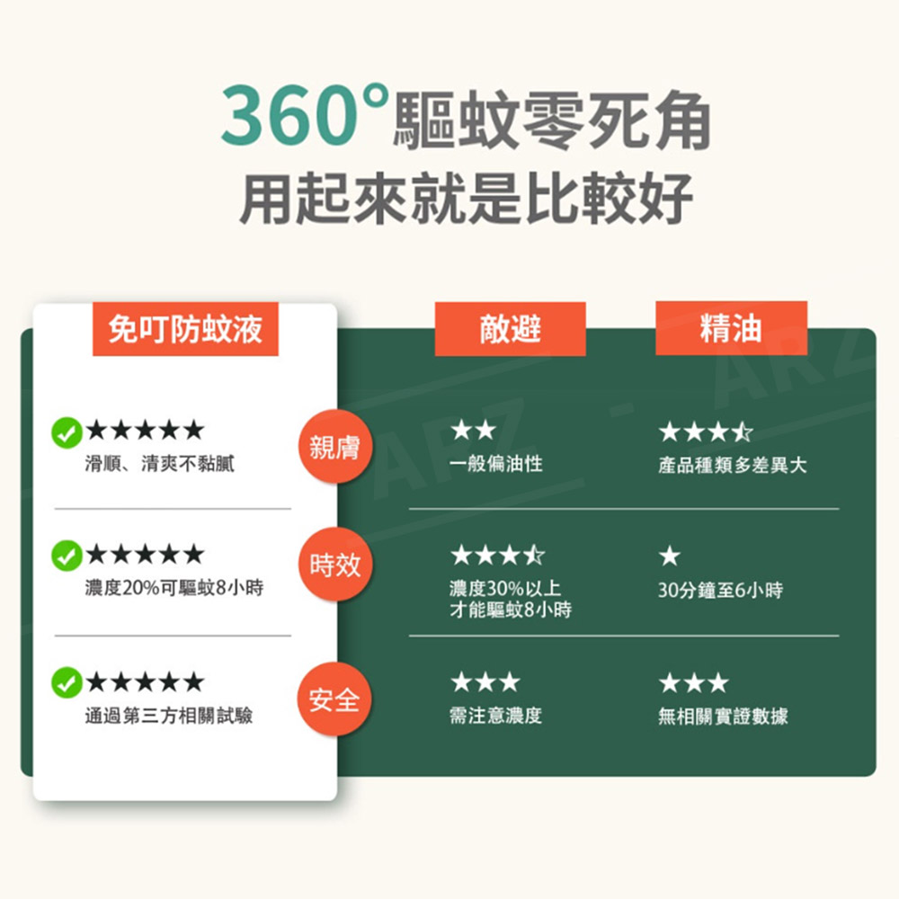 派卡瑞丁20% 免叮 長效防蚊液 80ml 【E127】 台灣製 茶樹 驅蚊 蚊子 小黑蚊防蚊液 無敵避 防蚊噴霧 露營 兒童防蚊 蚊子剋星 防蚊用品 夏天用品 戶外用品_7