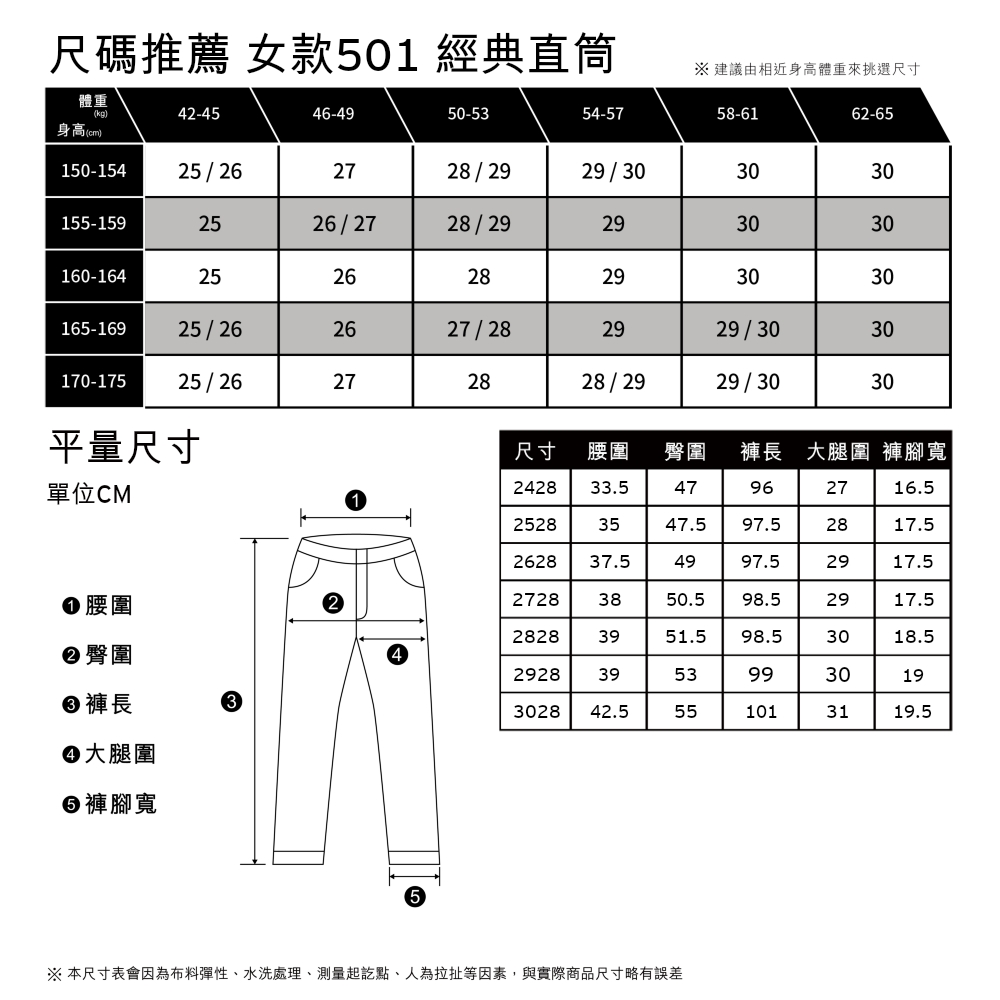 女款 501Crop高腰合身直筒牛仔長褲 / 精工破壞補丁磨損工藝 / 及踝款 熱賣單品_8