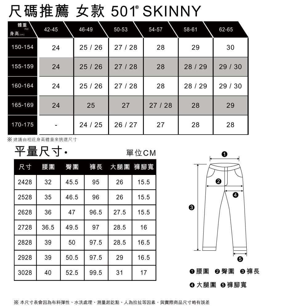 女款 501 Skinny高腰排釦窄管牛仔長褲 / 微磨損細節X撕邊褲管 熱賣單品_9