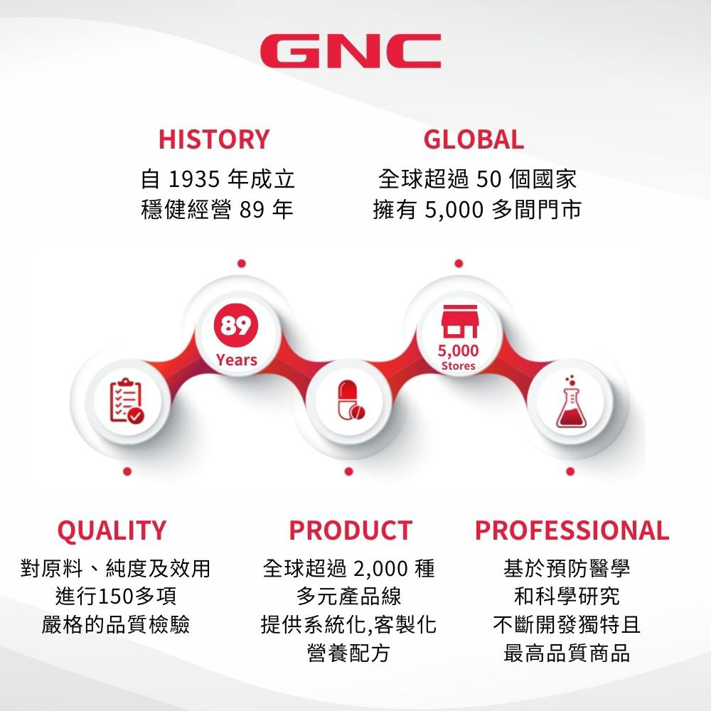 生物素 (240粒/瓶)｜GNC Biotin_8