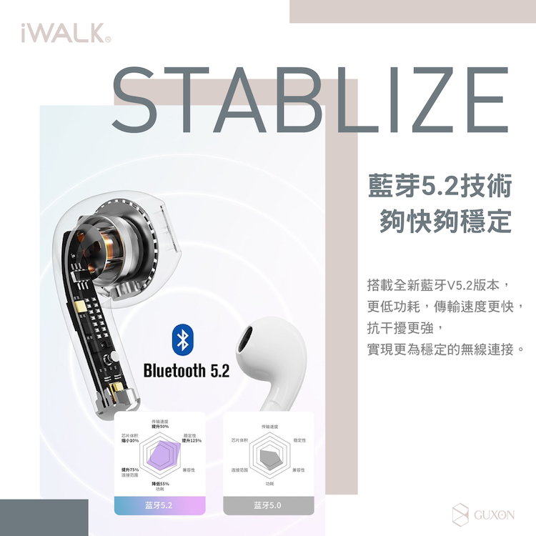 iWALK 馬卡龍鵝鑾石 藍牙無線耳機_5