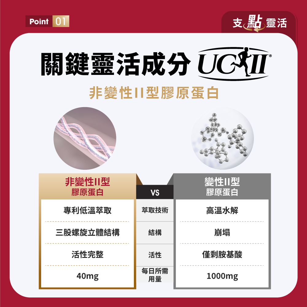【EatBLISS】UC-II® Flexible Capsules (30 packs/Box)_4