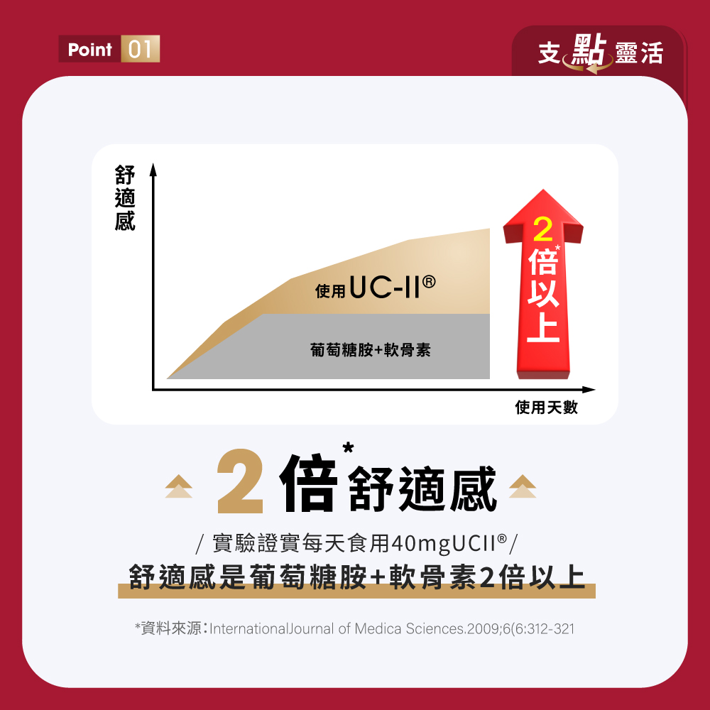 【EatBLISS】UC-II® Flexible Capsules (30 packs/Box)_6