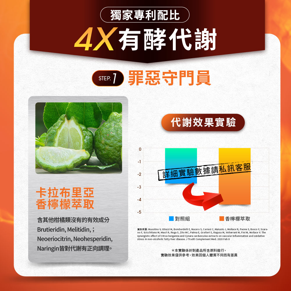 日夜代謝最強進化【Simply新普利】超級夜酵素DX 30顆+油切酵素錠EX30顆 (1+1組)_3