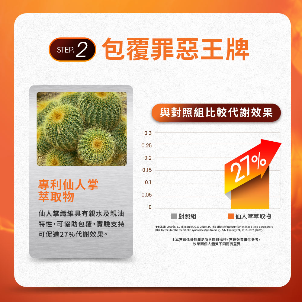 日夜代謝最強進化【Simply新普利】超級夜酵素DX 30顆+油切酵素錠EX30顆 (1+1組)_4