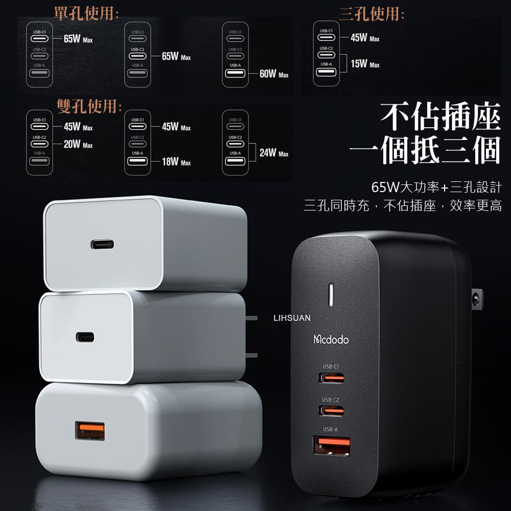 Mcdodo 麥多多 黑帝斯 65W GaN氮化鎵 三孔 PD 快充充電器-黑_4