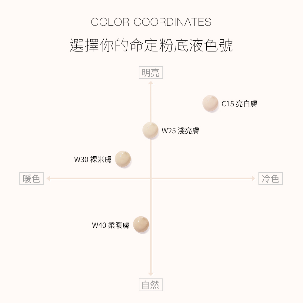 【新色上市】Solone 柔紗精粹粉底液SPF50★★★ 30g(多色可選)_4
