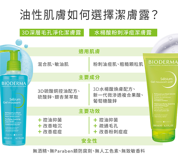 水楊酸粉刺淨痘潔膚露 200ml（最短效期至202602）_5