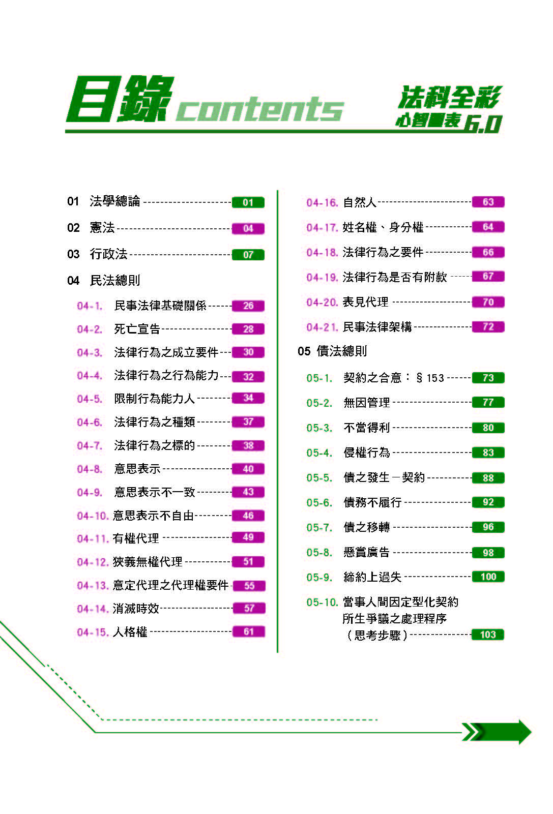 棋許法學緒論-全彩心智圖表6.0(棋許)-002KC_1