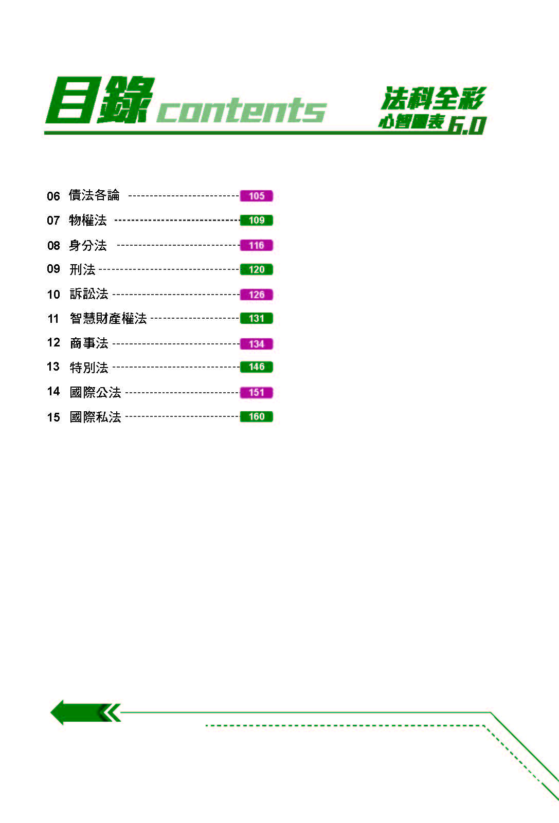 棋許法學緒論-全彩心智圖表6.0(棋許)-002KC_2
