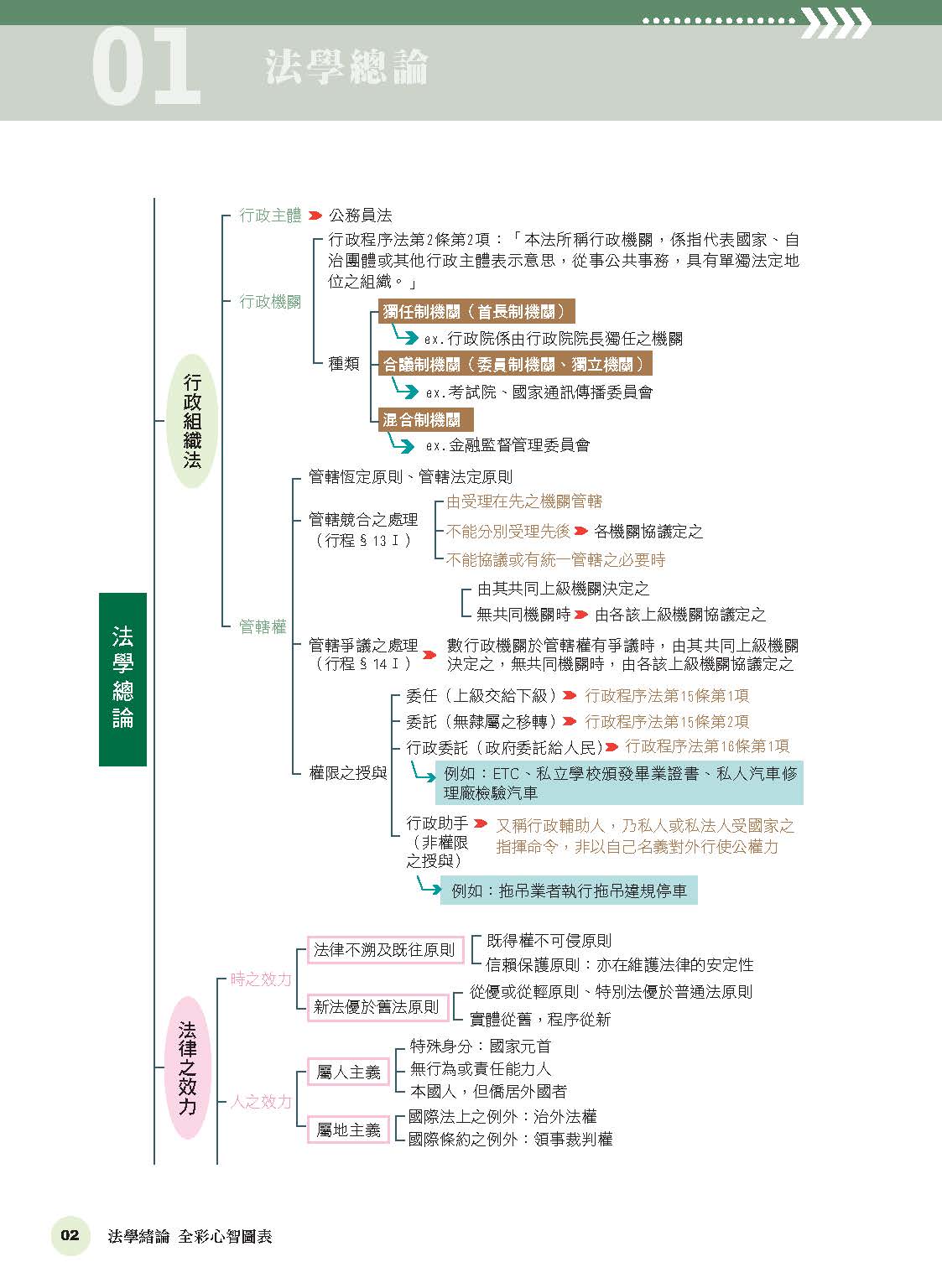 棋許法學緒論-全彩心智圖表6.0(棋許)-002KC_4