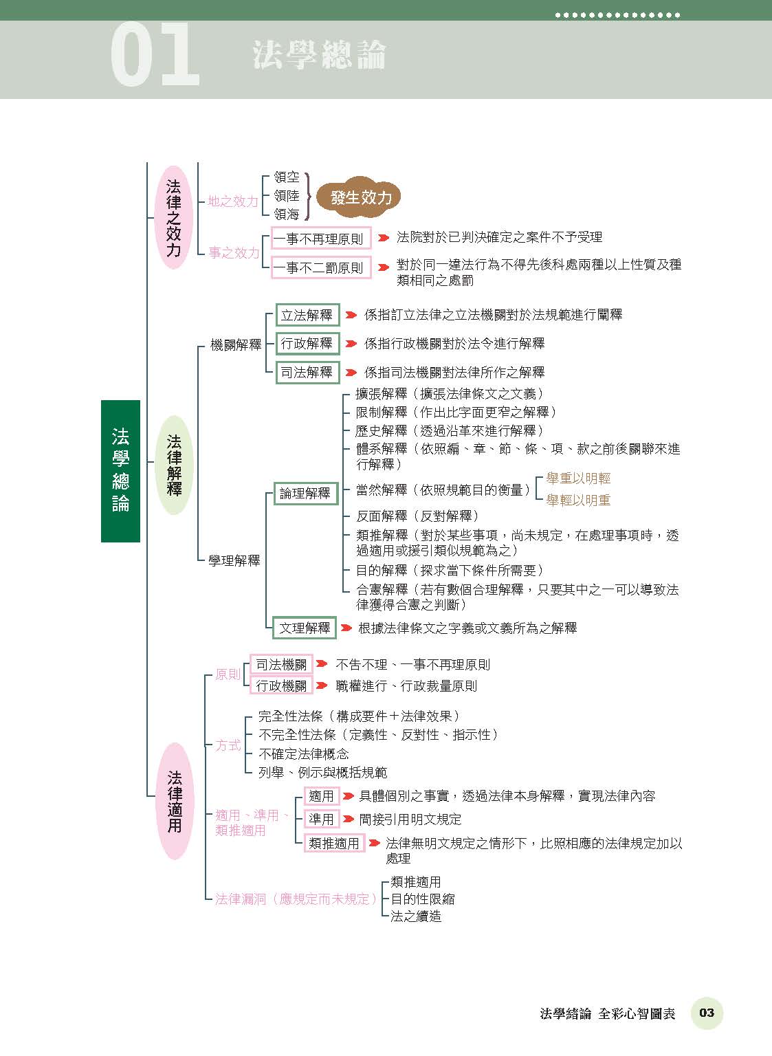 棋許法學緒論-全彩心智圖表6.0(棋許)-002KC_5