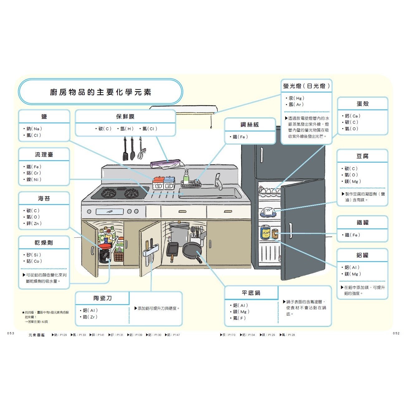 最有梗的元素教室：週期表君與他的元素小夥伴_3