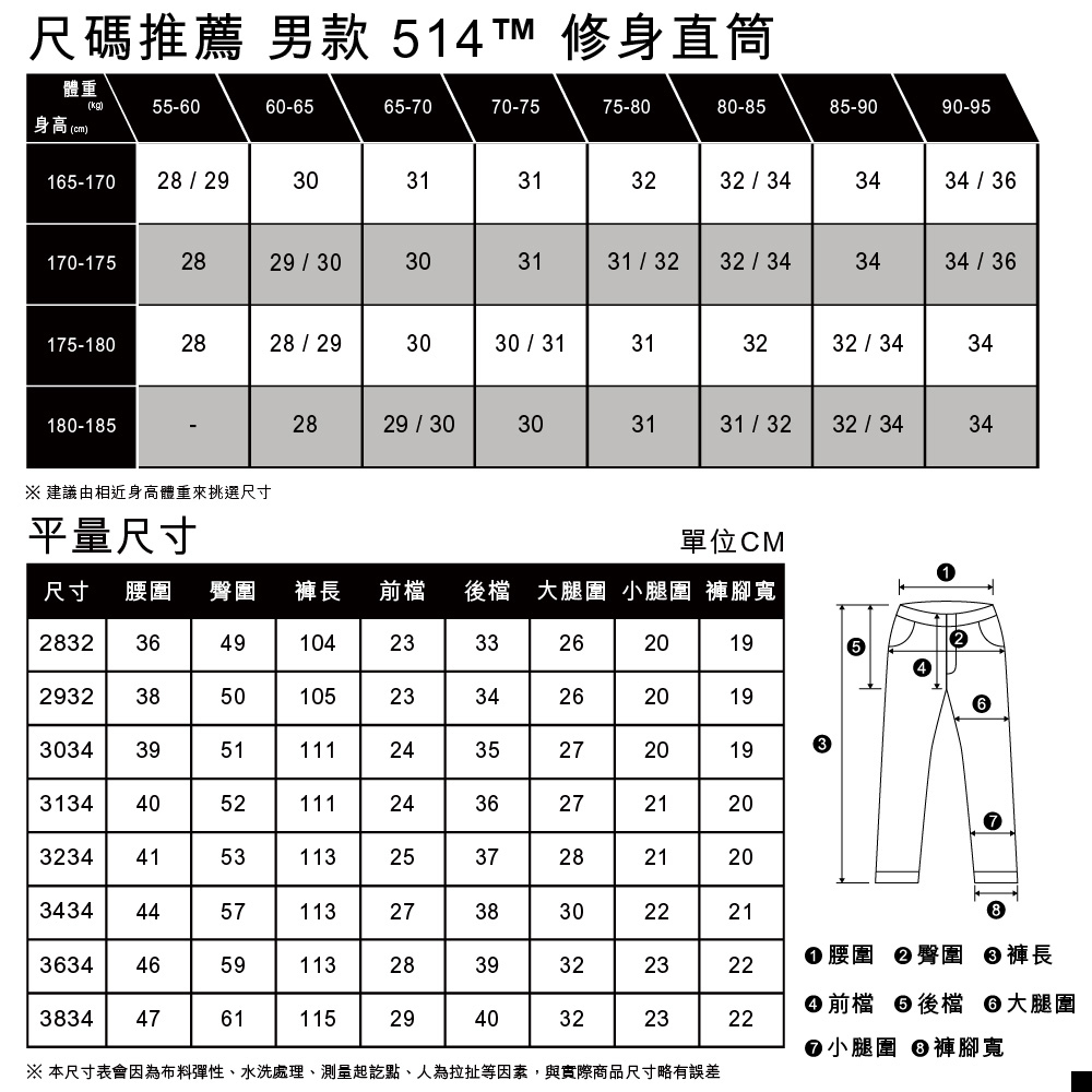 【618限搶3折起】男款 514 低腰合身直筒牛仔長褲 / 精工輕藍染水洗 / 彈性布料 熱賣單品_9
