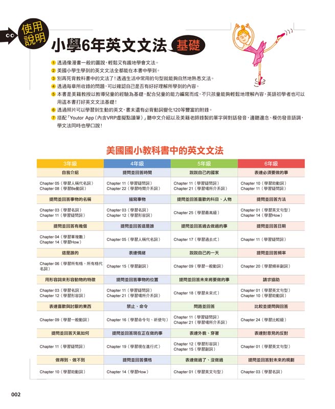 小學6年，學這些英文文法就夠了：銜接國中、報考私中必備英文文法【附「Youtor App」內含VRP虛擬點讀筆】_2