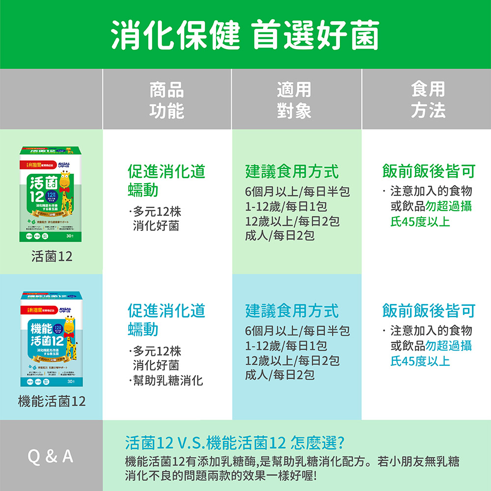 小兒利撒爾 活菌12(60入) ◇無砂糖添加◇_2