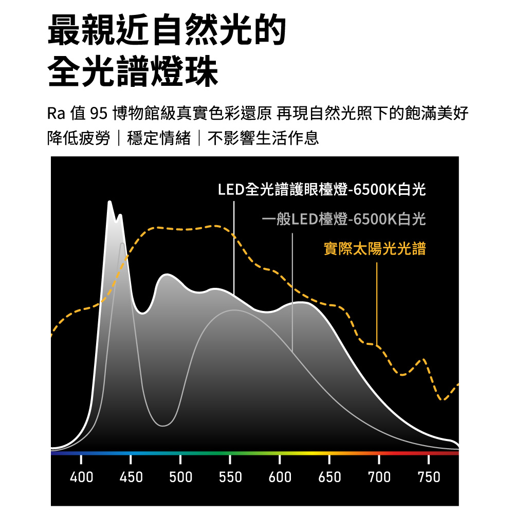 節能智慧螢幕閱讀燈．標準版路易黑 桌夾款 全光譜LED護眼檯燈 ｜🎉健康護眼年中慶 指定商品結帳再打96折_3