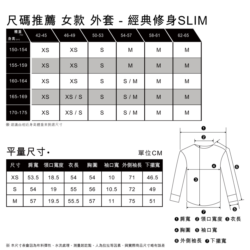 Levis 女款 90年古著牛仔外套 Performance Cool 熱賣單品_7