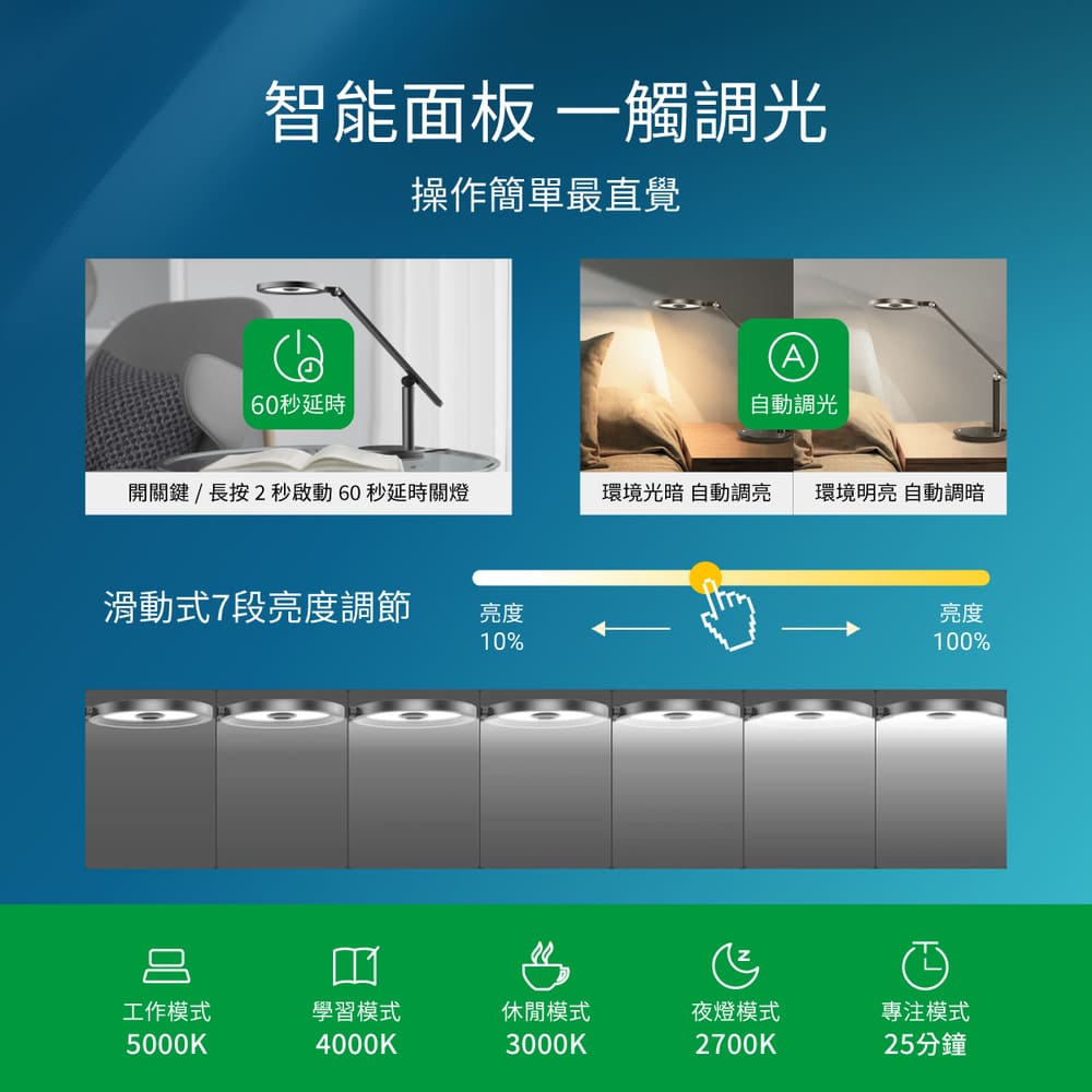 均勻光最高階 鈦坦TITAN 立體雙光源 全光譜智慧LED護眼檯燈｜🎉健康護眼年中慶 指定商品結帳再打96折_5