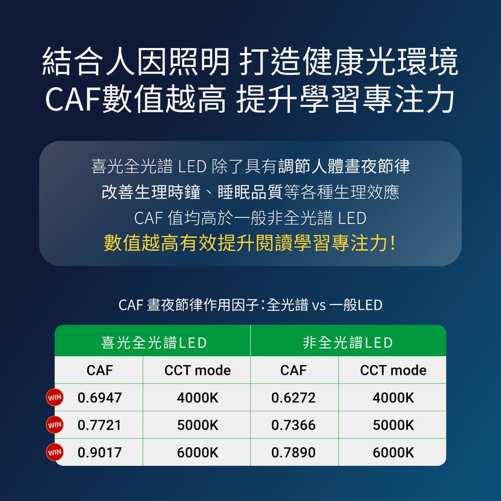 均勻光最高階 鈦坦TITAN 立體雙光源 全光譜智慧LED護眼檯燈｜🎉健康護眼年中慶 指定商品結帳再打96折_7