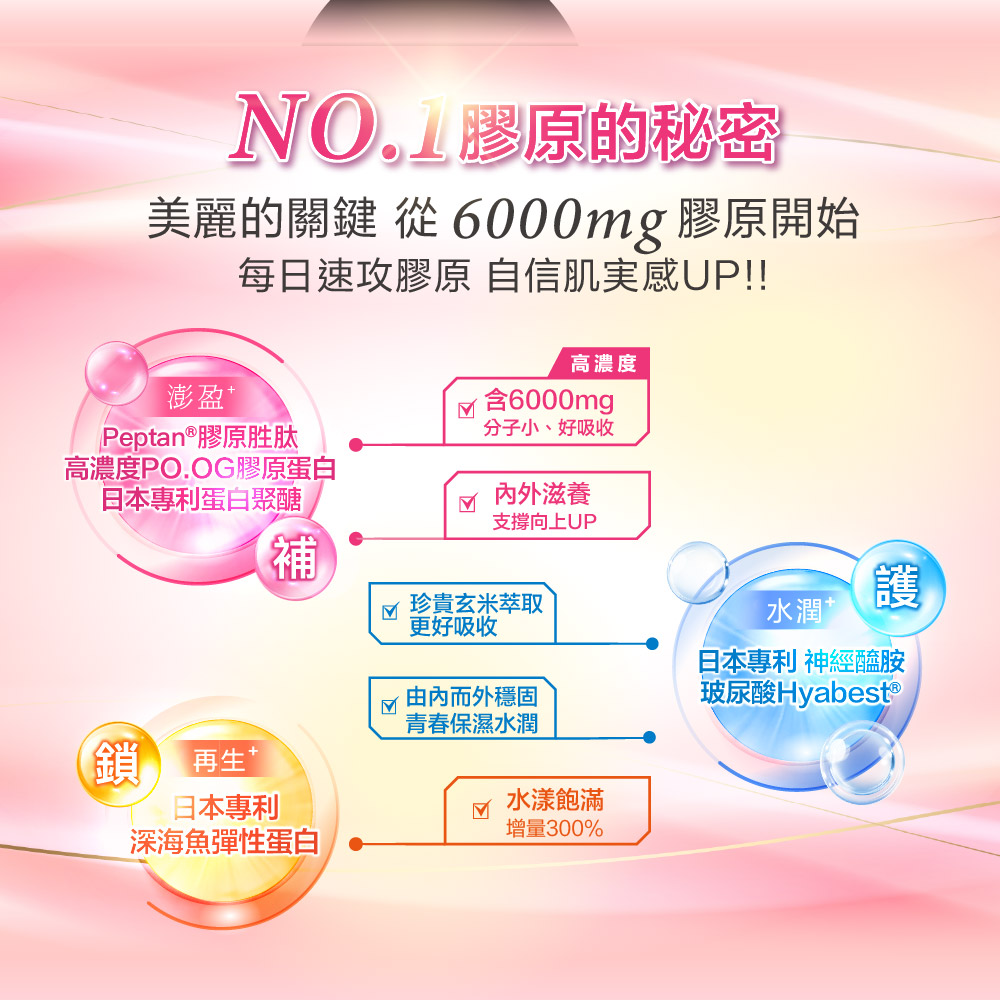 【Angel Lala 天使娜拉】EX膠原蛋白粉(牛奶/15包)x5盒_3
