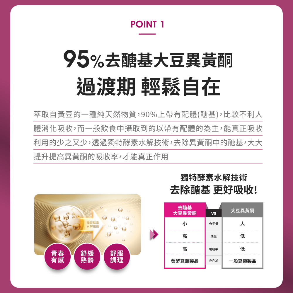 【Eatbliss益比喜】好齡光白金蛋白大豆異黃酮plus(桃/奶素)3盒組(10包/盒)_2